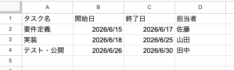 タスク表の例